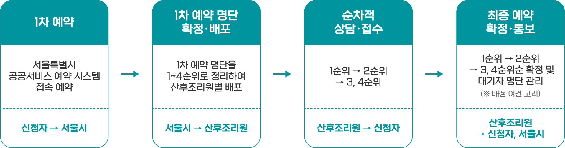 입소자선정방법및절차